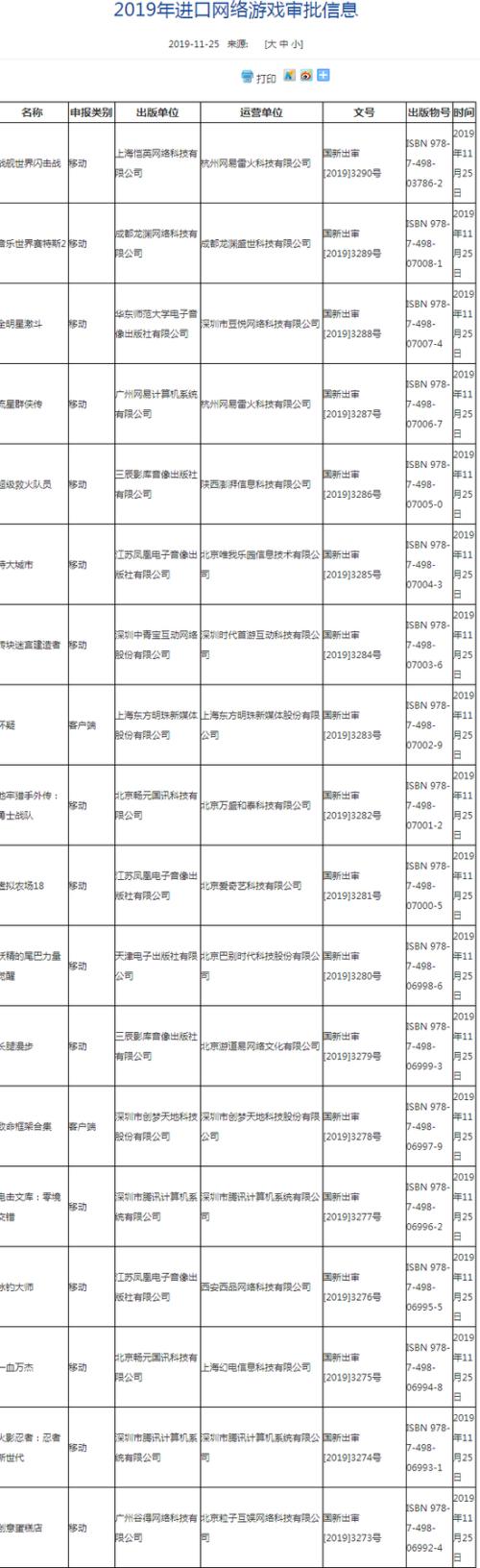 注意！新一批進(jìn)口游戲版號下發(fā) 網(wǎng)易、愛奇藝嗶哩嗶哩在列