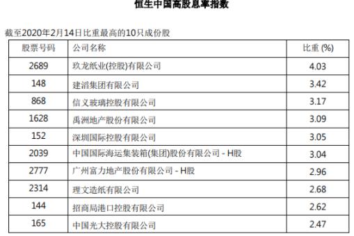 注意！禹洲地產(chǎn)、富力地產(chǎn)被納入恒生指數(shù)高股息率指數(shù)成份股