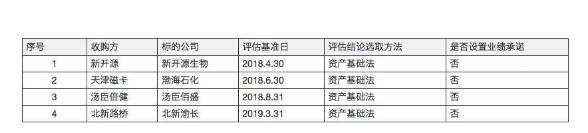 金宇車城(000803)回復(fù)了深交所37問 這些答復(fù)是否有道理?