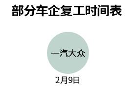 線上賣車 車企產(chǎn)能恢復(fù)進(jìn)行時