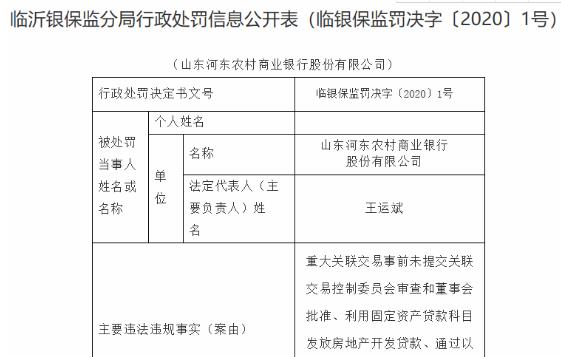 山東河?xùn)|農(nóng)商行違法遭罰110萬(wàn) 通過(guò)以貸收貸方式處置不良資產(chǎn)