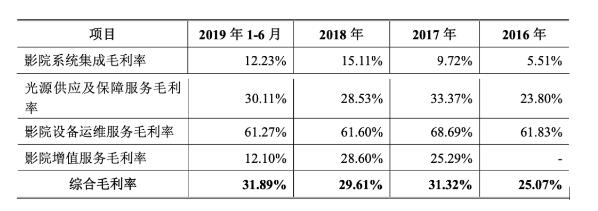 高比例應(yīng)收款項(xiàng)、過度依賴中影巴可 天影股份如何跨越影視寒冬？