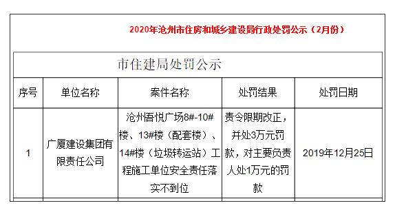 安全責任落實不到位 廣廈建設被責令限期改正
