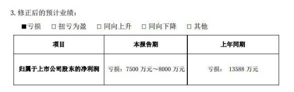 天龍光電業(yè)績(jī)虧損額擴(kuò)大：子公司杰姆斯失控 公司停產(chǎn)一年回復(fù)生產(chǎn)無時(shí)間表