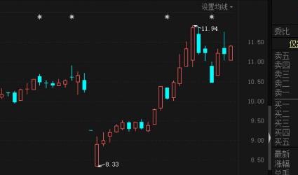 皖通科技新實控人入主不到一年就遭罷免 股權(quán)格局撲朔迷離