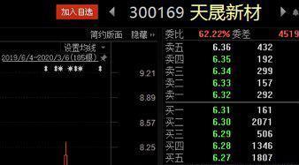 深交所1天內(nèi)連開8張罰單 天晟新材、永太科技等被通報(bào)批評