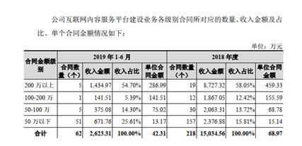信披文件錯(cuò)漏重重 開(kāi)普云信披承諾可信度所剩無(wú)幾