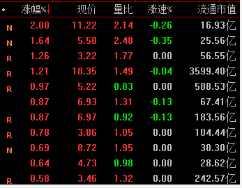 元宇宙概念股持續(xù)下挫 整個(gè)板塊超20股跌逾5%
